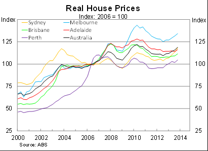 Graph for Prepare for a sharp house price punishment